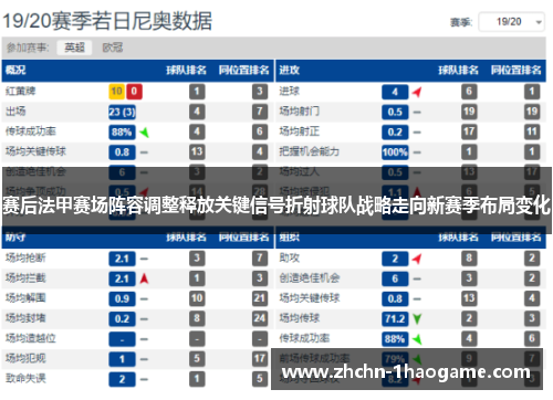 赛后法甲赛场阵容调整释放关键信号折射球队战略走向新赛季布局变化
