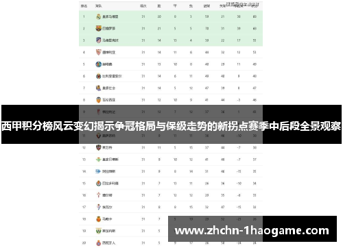 西甲积分榜风云变幻揭示争冠格局与保级走势的新拐点赛季中后段全景观察