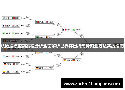 从数据模型到赛程分析全面解析世界杯出线形势预测方法实战指南