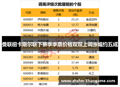 曼联纽卡斯尔联下赛季季票价格双双上调涨幅约五成