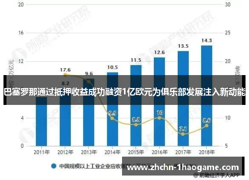 巴塞罗那通过抵押收益成功融资1亿欧元为俱乐部发展注入新动能