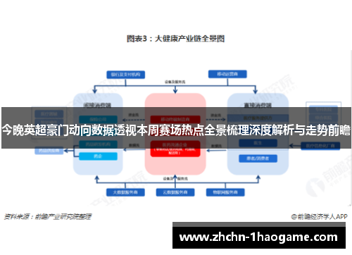 今晚英超豪门动向数据透视本周赛场热点全景梳理深度解析与走势前瞻 今晚英超豪门动向数据透视本周赛场热点全景梳理深度解析与走势前瞻