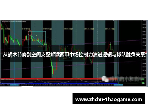 从战术节奏到空间支配解读西甲中场控制力演进逻辑与球队胜负关系 从战术节奏到空间支配解读西甲中场控制力演进逻辑与球队胜负关系