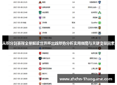 从积分到赛程全景解读世界杯出线形势分析实用指南与关键变量因素