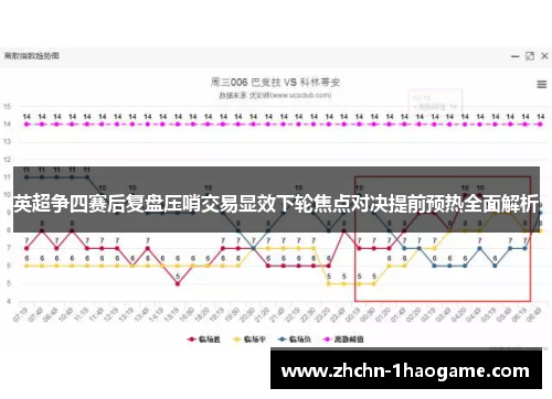 英超争四赛后复盘压哨交易显效下轮焦点对决提前预热全面解析 英超争四赛后复盘压哨交易显效下轮焦点对决提前预热全面解析